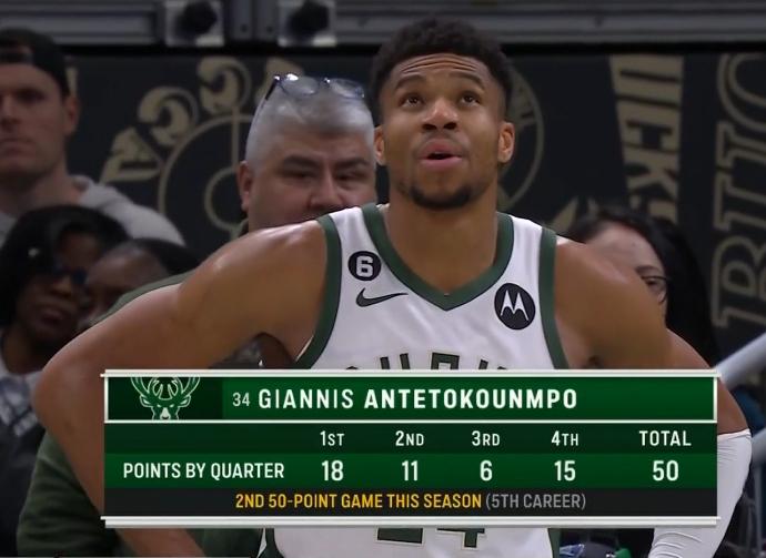  字母哥砍下四双，雄鹿登顶东部榜首  